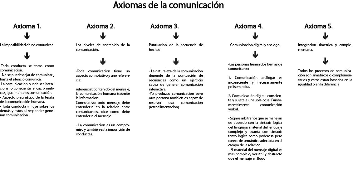 AXIOMA DE LA COMUNICACION EBOOK DOWNLOAD AXIOMA DE LA COMUNICACION EBOOK DOWNLOAD